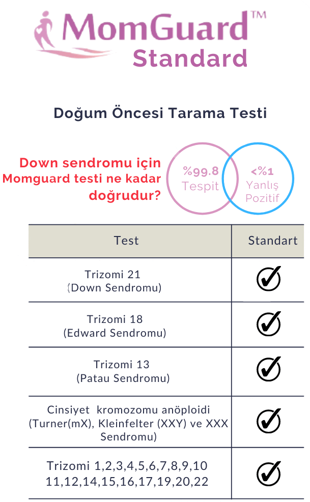 MomGuard NIPT Testi detay